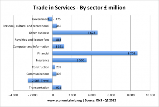 trade-services-500x336