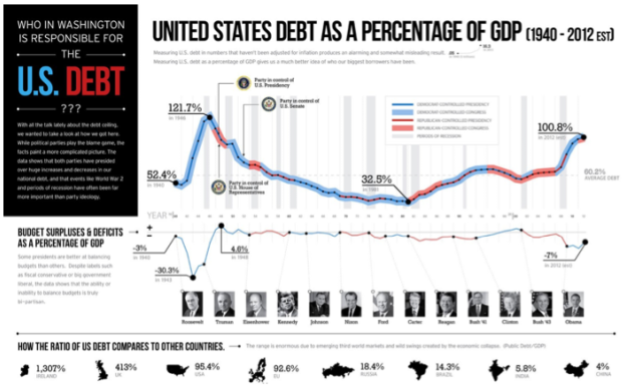 us-debt-1940-2012