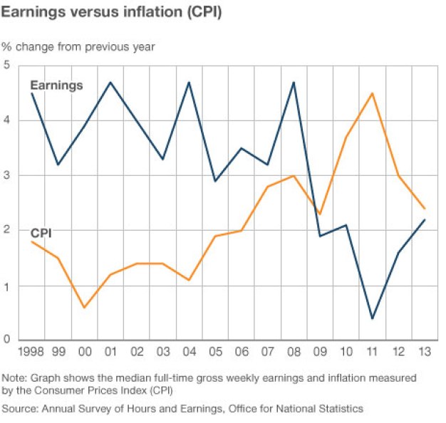 earnings_v_inflation