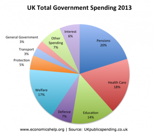 government-spending-2013